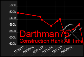 Total Graph of Darthman75