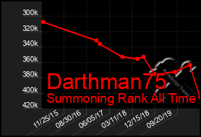 Total Graph of Darthman75