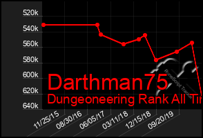 Total Graph of Darthman75