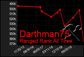 Total Graph of Darthman75