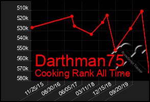 Total Graph of Darthman75