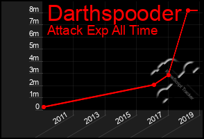 Total Graph of Darthspooder