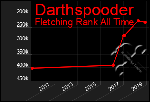 Total Graph of Darthspooder