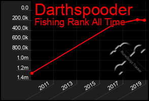 Total Graph of Darthspooder