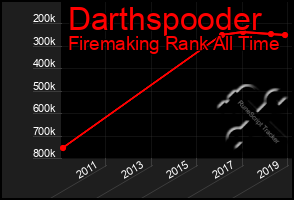 Total Graph of Darthspooder