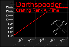 Total Graph of Darthspooder