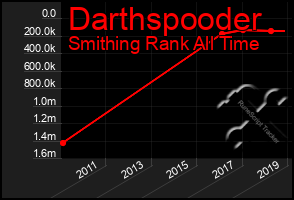 Total Graph of Darthspooder