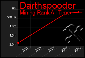 Total Graph of Darthspooder