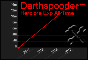 Total Graph of Darthspooder