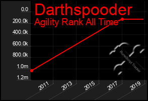 Total Graph of Darthspooder