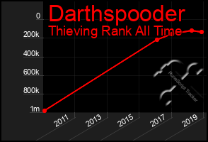 Total Graph of Darthspooder