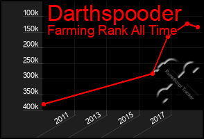 Total Graph of Darthspooder