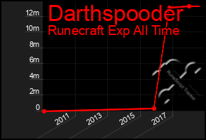 Total Graph of Darthspooder