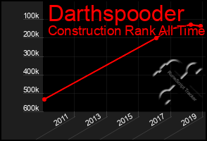 Total Graph of Darthspooder