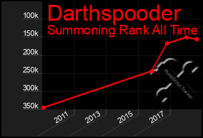 Total Graph of Darthspooder