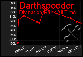 Total Graph of Darthspooder