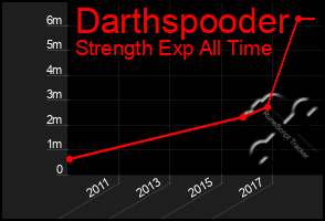 Total Graph of Darthspooder