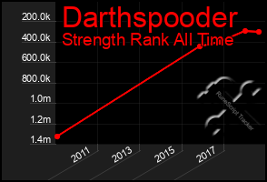 Total Graph of Darthspooder