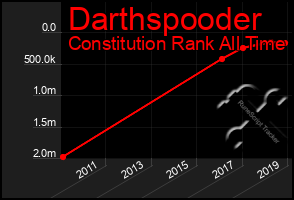 Total Graph of Darthspooder