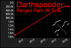 Total Graph of Darthspooder