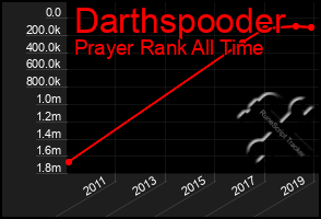 Total Graph of Darthspooder