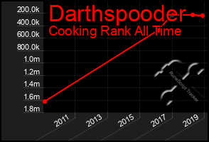 Total Graph of Darthspooder