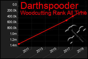 Total Graph of Darthspooder