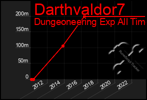 Total Graph of Darthvaldor7