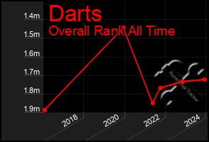 Total Graph of Darts