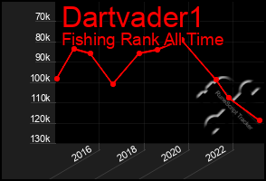 Total Graph of Dartvader1