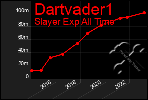 Total Graph of Dartvader1