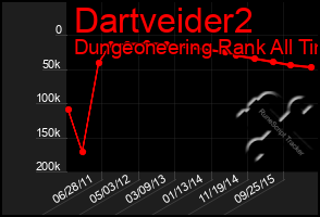 Total Graph of Dartveider2