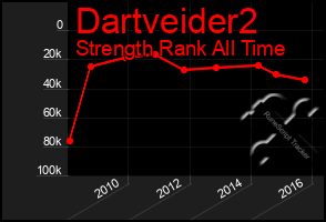 Total Graph of Dartveider2