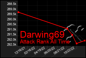 Total Graph of Darwing69