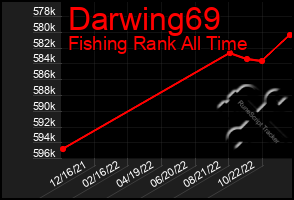 Total Graph of Darwing69