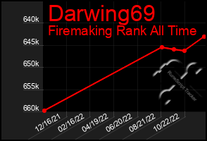 Total Graph of Darwing69