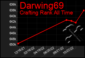 Total Graph of Darwing69