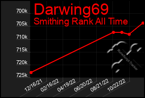 Total Graph of Darwing69