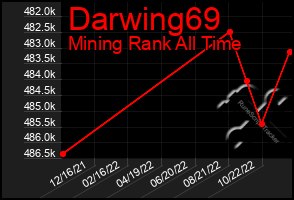 Total Graph of Darwing69