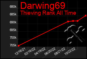 Total Graph of Darwing69