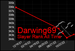 Total Graph of Darwing69