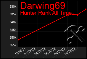 Total Graph of Darwing69