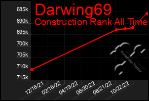 Total Graph of Darwing69