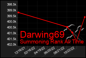 Total Graph of Darwing69