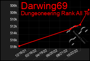 Total Graph of Darwing69