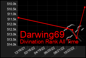 Total Graph of Darwing69