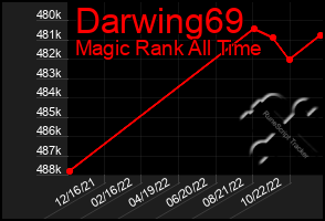 Total Graph of Darwing69