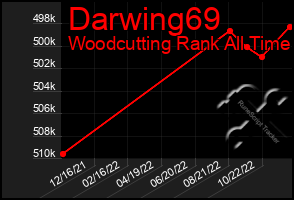 Total Graph of Darwing69