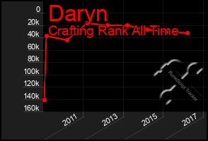 Total Graph of Daryn