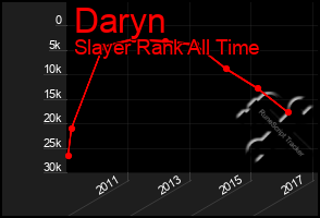Total Graph of Daryn